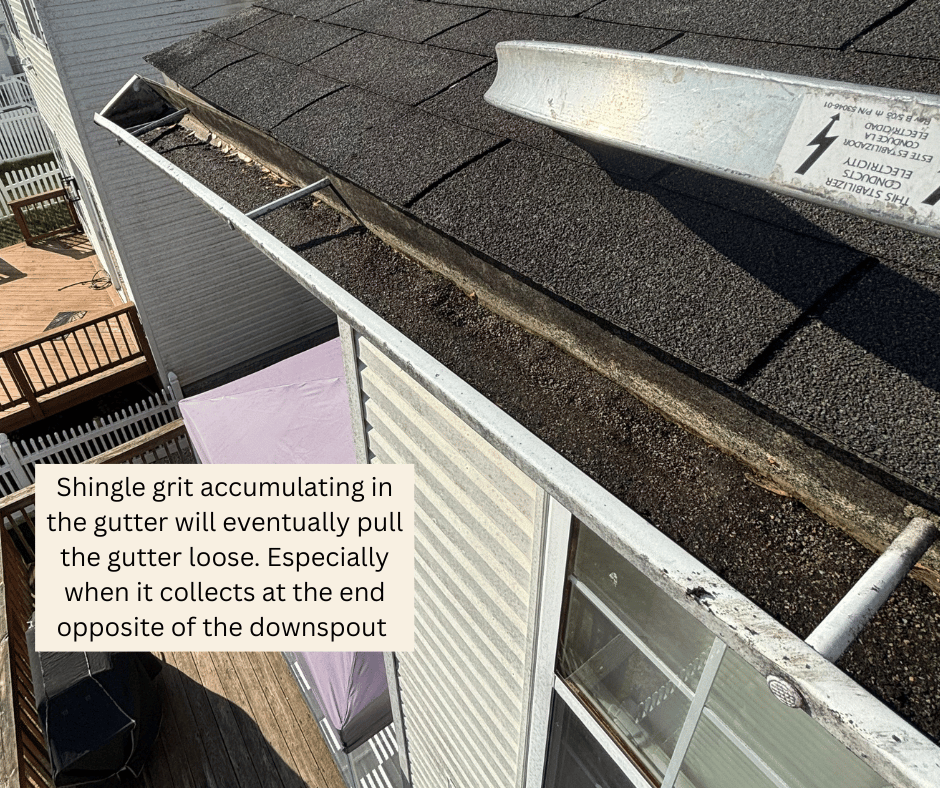 back pitched gutter with heavy shingle grit pulls loose from the home at high end of gutter