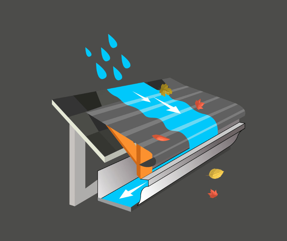 illustration showing how gutter helmets work