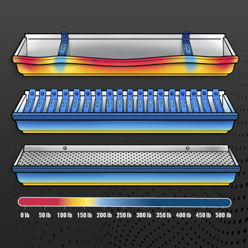evolution of gutter technology infographic evolution of gutter technology infographic. from spike and ferrule to hidden hangers to continuous hangers