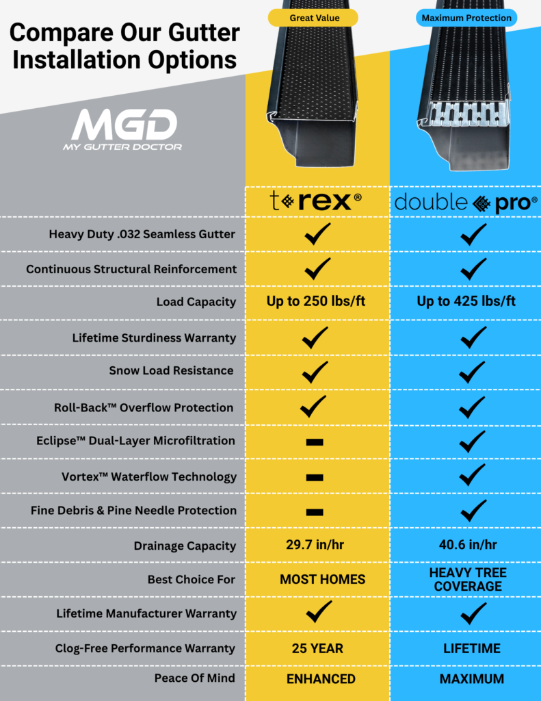 gutter-installation-options-comparative-chart (5) gutter installation options comparative chart