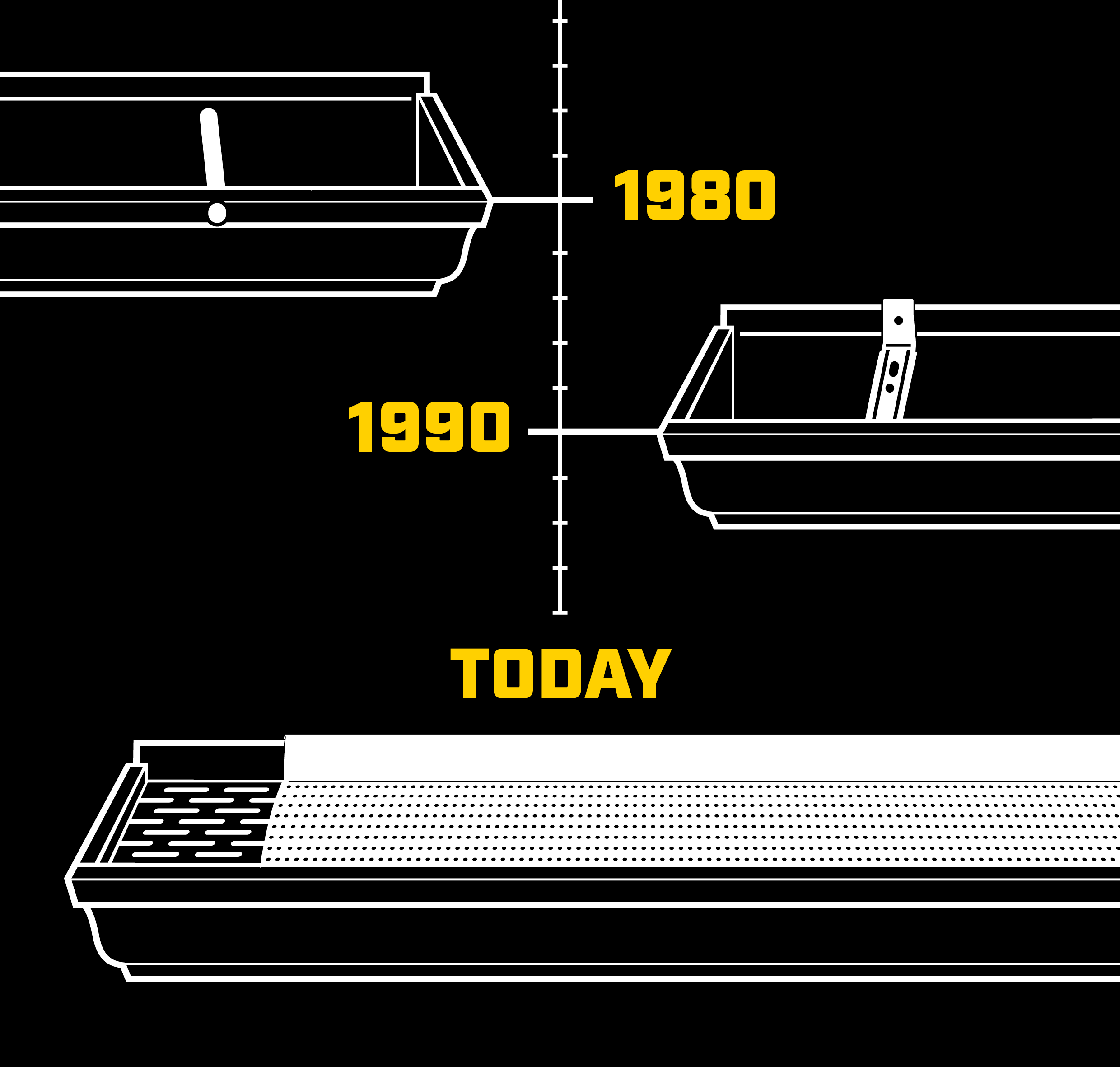 gutter evolution to continuous hanger graphic